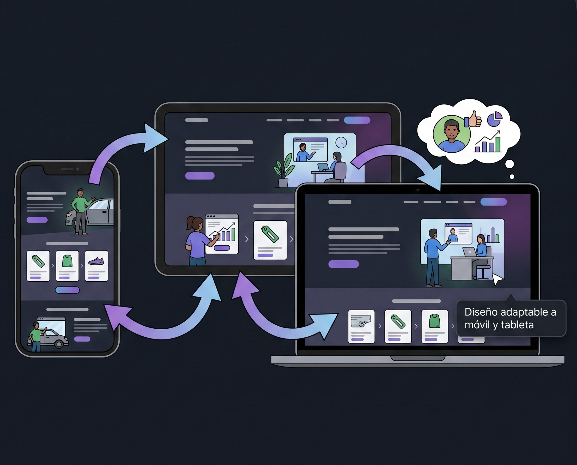 Diseño responsive